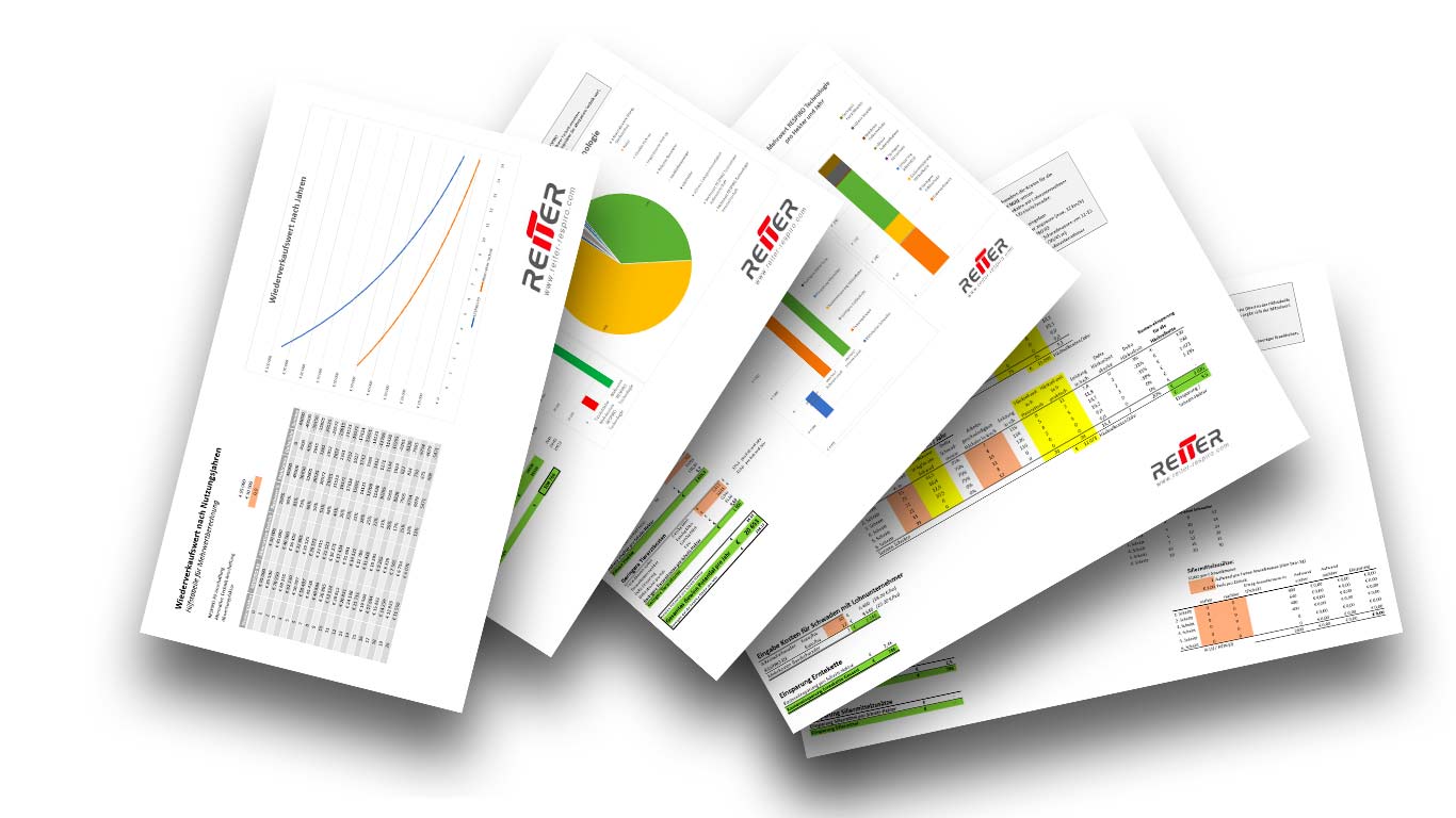 Reiter RESPIRO Potenzialanalyse