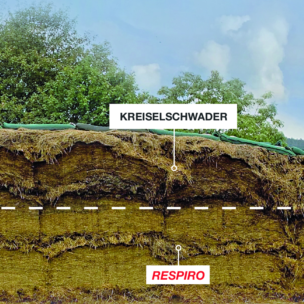 Respiro vs Kreiselschwader